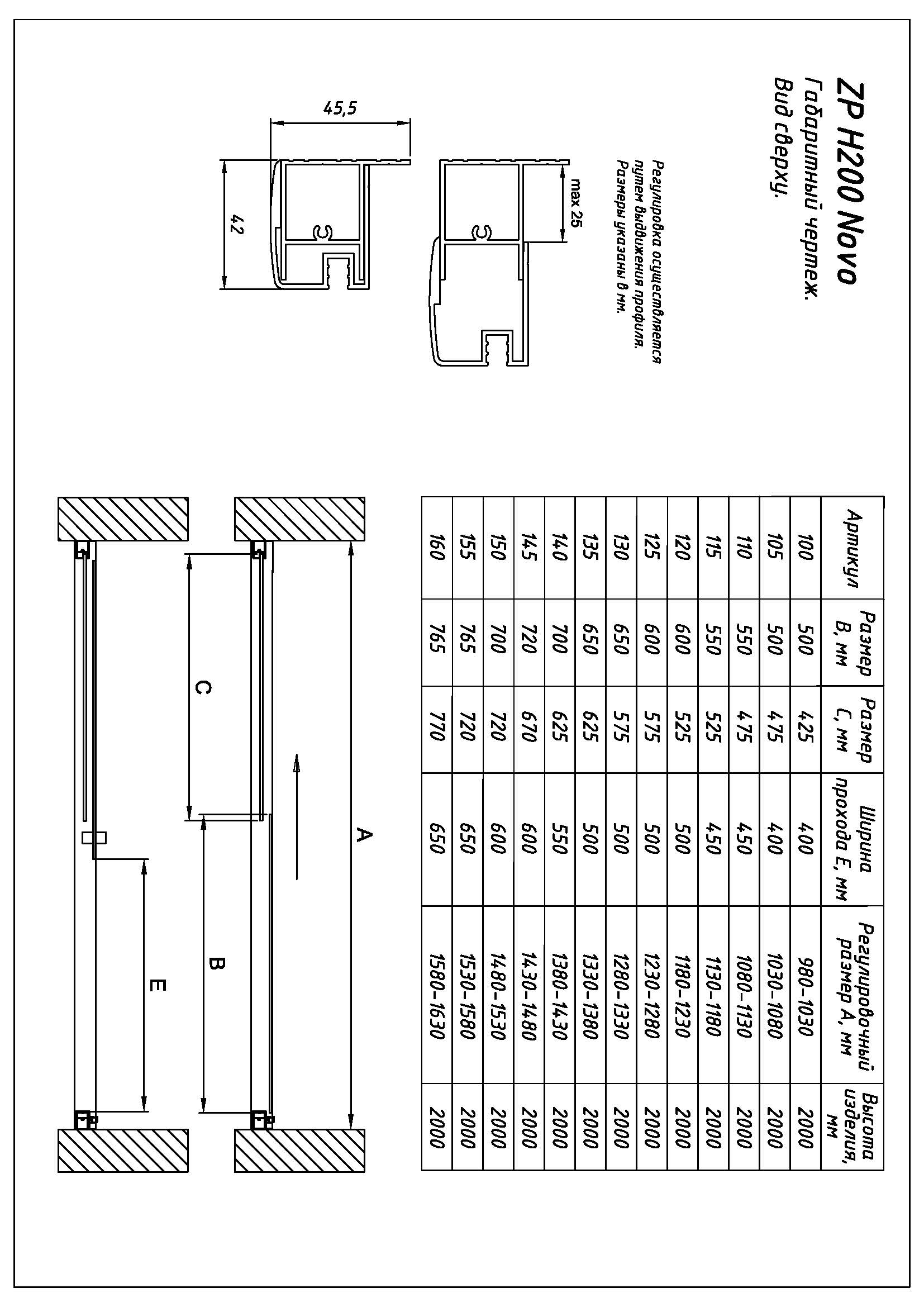 ������� ����������� ZP NOVO
